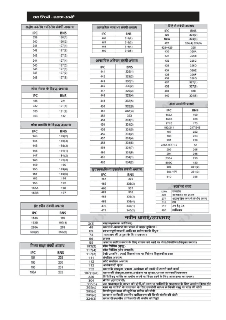 Distribution of Saplings on Birthday